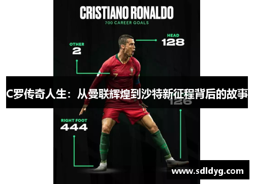C罗传奇人生：从曼联辉煌到沙特新征程背后的故事