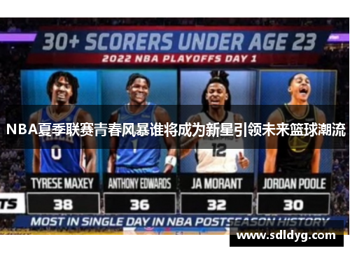 NBA夏季联赛青春风暴谁将成为新星引领未来篮球潮流