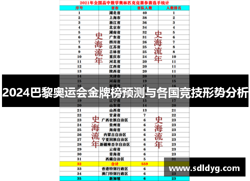 2024巴黎奥运会金牌榜预测与各国竞技形势分析